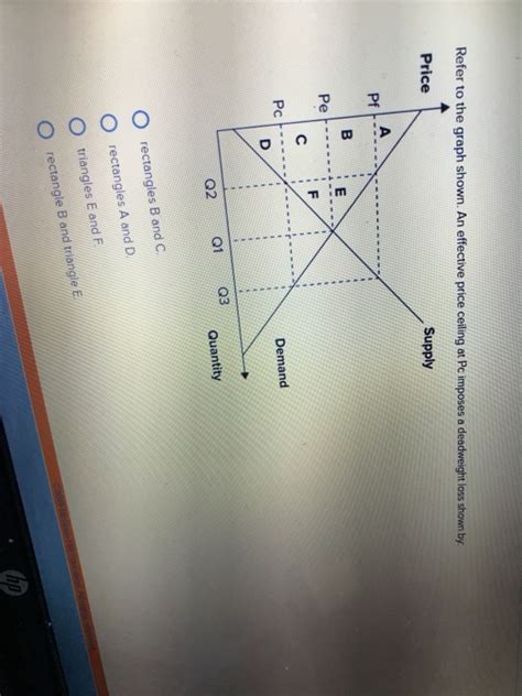 Graphical representation of price ceiling and deadweight loss. Solved: Refer To The Graph Shown. An Effective Price Ceili ...