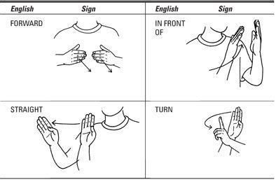 Check spelling or type a new query. How to Give Directions in American Sign Language - For ...