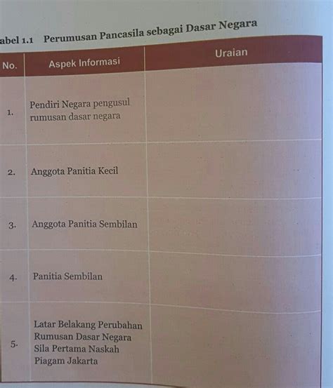 Kedalaman air loncat sebelum loncatan selalu lebih kecil dari pada setelah loncatan. Apa Perbedaan Dan Persamaan Rumusan Dasar Negara Yang ...