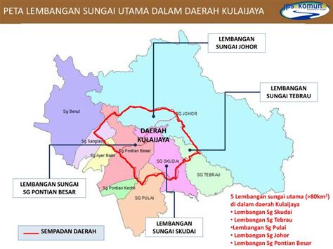 Mukim tanjung kupang, related objects. PPT - JPS Daerah Kulaijaya PowerPoint Presentation - ID ...