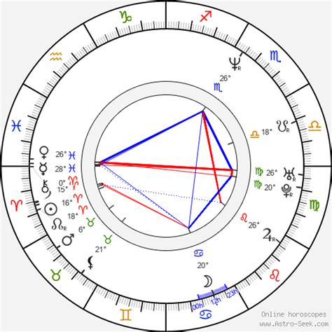 Voller tücke eine lücke in die brücke. Birth Chart of Oliver Korittke, Astrology Horoscope