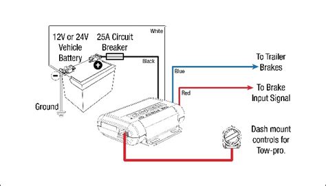 Voyager minimizes interference with tow vehicle electrical systems, uses a four wire hook up, has a broad setting range and is compatible with most any vehicle. 17 Images Tekonsha Voyager Wiring Diagram