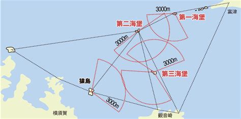 Gulf of tonkin, bordering vietnam and china. 東京灣要塞-第二海堡- 9. 三座海堡的必要性