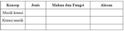 Deskripsi materi pertunjukan adalah proses menyajikan karya seni dengan tujuan apresiasi bagi Konsep, Jenis, Fungsi, Seni Musik Tradisional Dan Musik Modern - Celoteh Praja Information and ...