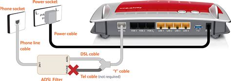 The type of cable chosen for a network is connectors on the cable are the weakest points in any network. Internode :: Support :: Guides :: Internet Access ...
