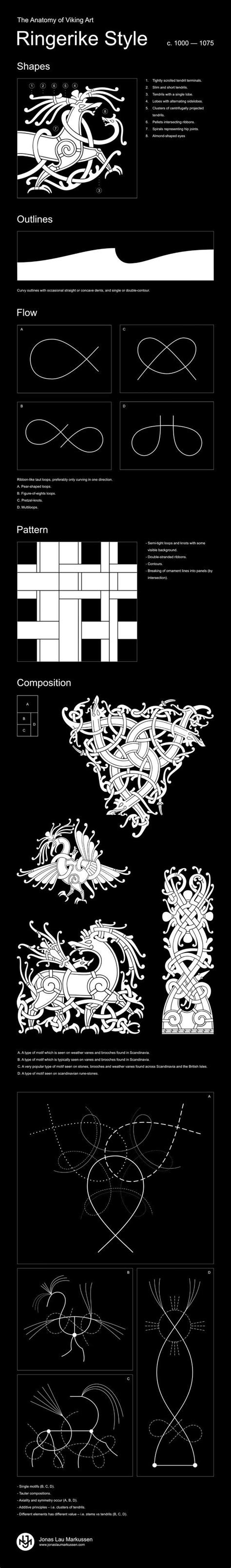 Ringerike is a district in buskerud in the central lowlands of eastern norway. Ringerike style | Dessin viking, Zentangle, Art celte