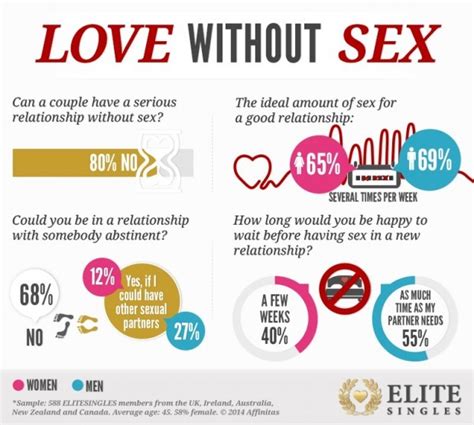 There's actually no set definition of a sexless marriage, o'reilly says. Trapped! What you should know if you are in a sexless ...