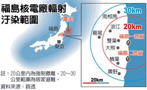 名站推薦 tips：2021年6月8日 更新失效連結 total 13 ». 福島輻射範圍| - 愛淘生活