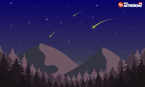 Maybe you would like to learn more about one of these? Bintang-bintang yang Kita Lihat di Langit Malam Sudah Mati ...