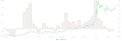 Grt is erc20 standard token built on top of ethereum blockchain, it is utility token of platform that aim to have multiple uses in ecosystem. The Graph's support to four different blockchains could ...