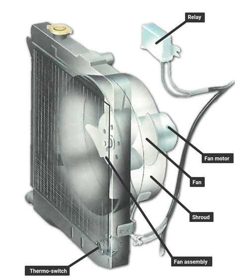 You don't need to get up from your chair or couch to turn on the light or change the tv channel. Awesome Car Fan Motor Not Working And Pics in 2020 | Fan ...