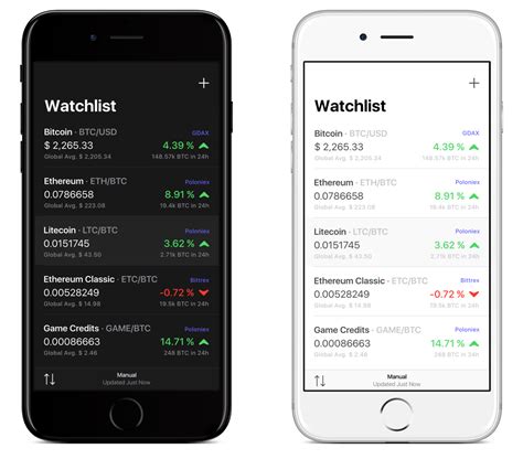 Set up different alert types and get notified so you can act quickly. Bitcoin price alert ios