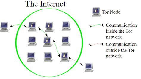Everything you need to safely browse the internet. Como instalar el navegador TOR en Ubuntu