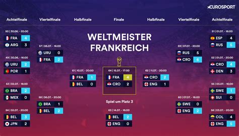 Die fussball wm 2018 steht vor der tür und auch die kinder fiebern mit. WM 2018 Spielplan: Alle WM-Spiele, Ergebnisse, Tabellen ...