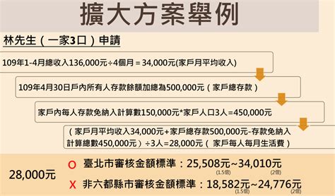 Search for text in url. 可領1萬元補助金...紓困擴大方案5月6日開放申請 條件與流程一次看 | 財訊- 掌握趨勢 投資未來 | 最懂投資的 ...