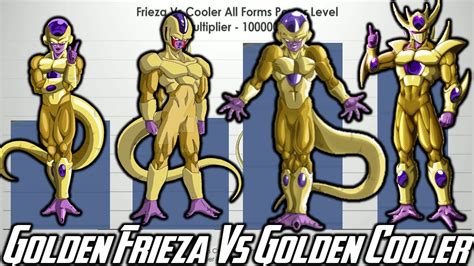 Maybe you would like to learn more about one of these? Golden Frieza Vs Cooler 5th Form | Sante Blog