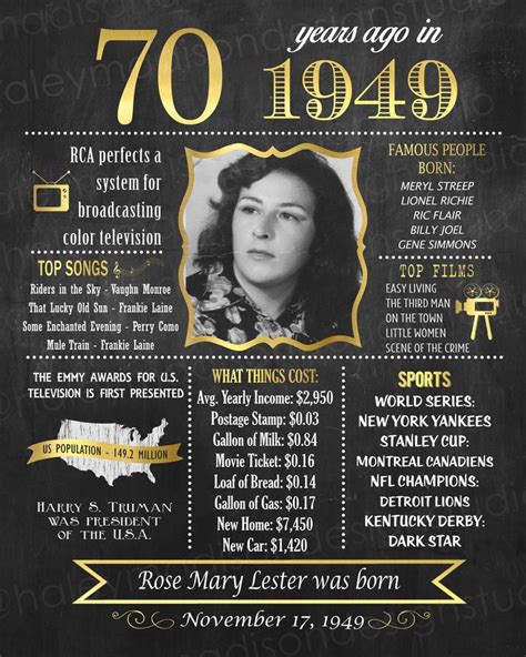 The year 1949 the year 1949 began more than 72 years ago on saturday, 01.01. 70th Birthday Chalkboard Poster, 1949 Birthday Poster ...