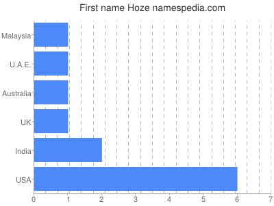 Hydraulic hose, industrial hose, ducting hose, tubing & brass, custom crimping. معنى اسم Hoze وأصوله