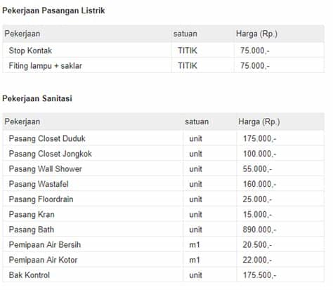 Homematerial bangunanupah harga borongan bangunan per meter 2019. Biaya Jasa Bangun Rumah Per Meter - Sekitar Rumah