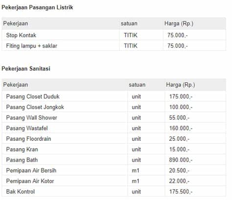 Harga baja ringan perbatang maupun per meter disini kami sediakan demi memenuhi kebuthan pembangunan anda. Biaya Jasa Bangun Rumah Per Meter - Sekitar Rumah