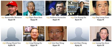 Mengikut forbes asia dalam senarai individu paling kaya malaysia 2010 yang diterbitkannya semalam. 10 orang terkaya di Malaysia 2011