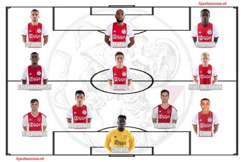 W d d l w. Opstellingen Ajax - psv - AjaxFanzone.NL