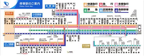 1.5 1.5 33.8 ｜ ｜ oe02 中央林間駅: 神奈川の小田急線沿線の何もなさは異常 : はーとログ