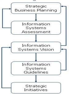 Meet future demand profitably with sap integrated business planning for supply chain (sap ibp). Information Systems Planning for Letting Agents Part Two