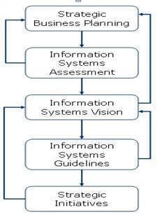 Meet future demand profitably with sap integrated business planning for supply chain (sap ibp). Information Systems Planning for Letting Agents Part Two