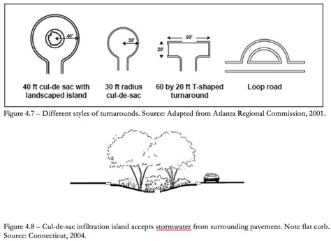 Please verify the standards with project managers before utilizing. 4: Design Standards for Low Impact Development Controls ...