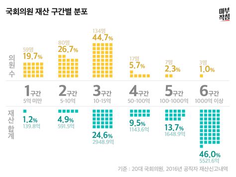 소병훈(蘇秉勳, 1954년 6월 3일 ~ , 전북 군산시)은 대한민국의 정치인, 출판인이다. 마부작침 국회의원 재산 해부 : 그들의 재산은 대한민국 상위1% ...