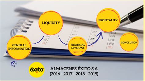 Almacenes exito s.a.'s email format. ANÁLISIS FINANCIERO ALMACENES ÉXITO S.A. by Daniela Guerrero