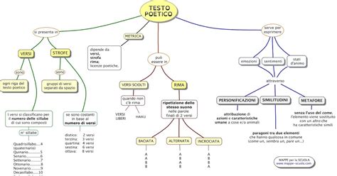 Compilando il presente form acconsento a ricevere le informazioni relative ai servizi di cui alla presente pagina ai sensi dell'informativa sulla privacy. MAPPE per la SCUOLA: IL TESTO POETICO