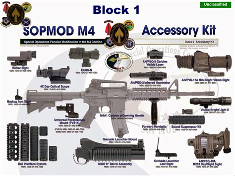 14.7″ 16″ m4 stainless steel barrel. Flaws of the M4 Carbine Part II