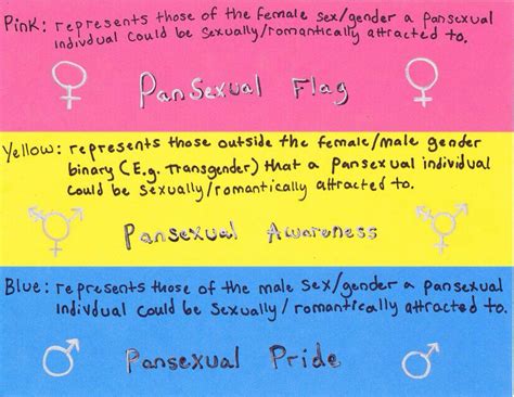 Pansexuality means being attracted to people regardless of their gender. Pin on LGBTQIA