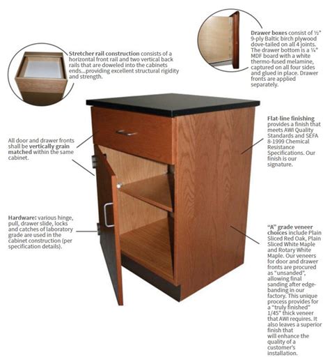 Costplus offers medical exam cabinetry utilizing typical exam room layouts made to our specifications and built to awi cabinet standards. K-Line Series Premium Wood Casework | CiF Lab Solutions