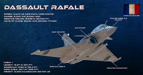 Subscribe the world no.1 military channel for military updates france #rafale vs chinese #j10 comparison#rafale is 4th generation fighter jet made by france. Rafale vs Eurofighter - Comparison - BVR - Dogfight