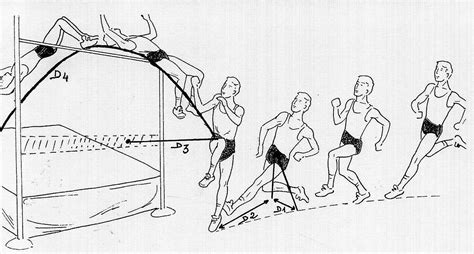 A força de impulsão ( absoluta ) é, pois, condição prévia para aprendizagem do rolamento ventral e do « flop », as técnicas do salto em altura mais utilizadas. HAUTEUR