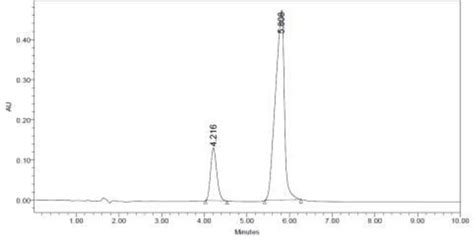 To borrow from the late efficiency expert stephen covey, no one ever plans to fail, they simply fail to plan. Chromatogram showing the hydrolysis of aspirin after 5 ...