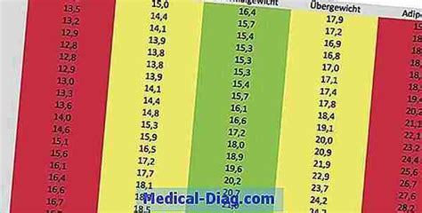 Wann handelt es sich um hypertonie? Blutdruck: Was Ist Normal? (Medical-Diag.com 2020)