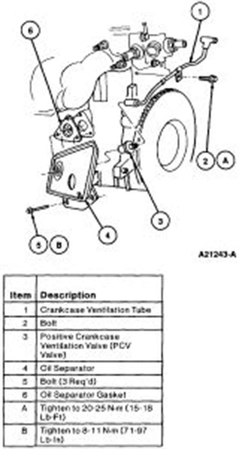 Sunday because everybody was at. 1997 Ford Contour: 1997 Ford Contour Where Is Pcv Valve ...