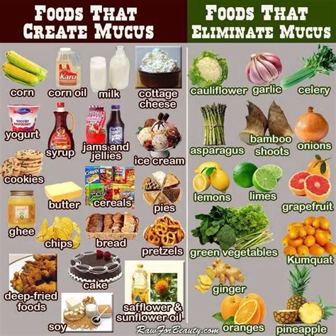 According to power of positivity, when you have excessive mucus, you should eat more of the following seven foods to dissolve it and thus, remove it easier from the body Sick? What to eat and what not to | Health food, Health ...
