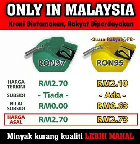 Pasti ramai yang ingin tahu tentang berapakah harga minyak terkini, sekarang, semasa, pada hari ini dan esok dalam minggu ini bagi minyak petrol sekarang di malaysia dan dunia bagi tahun 2018. Harga Minyak RON 97 NAIK 15 sen bermula 5 September 2013 ...