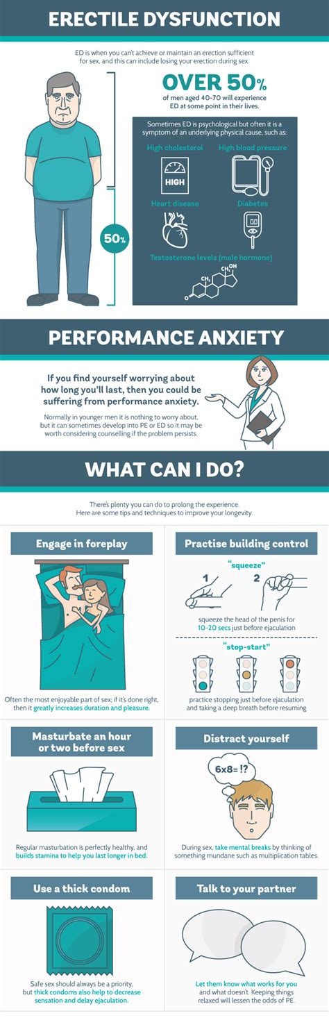 Although it can be hard to maintain a tan once you're out of the sun, here are a few tips to keep your skin sunkissed and safe for longer. How to Last Longer in Bed Infographic
