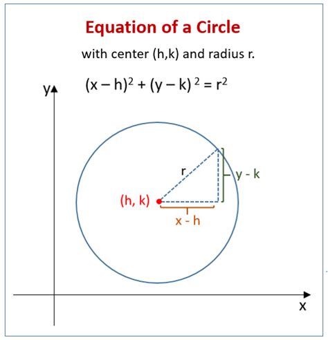 Posts about parts of the circle written by corbettmaths. Equation Of A Circle Practice Worksheet Answers - Tessshebaylo