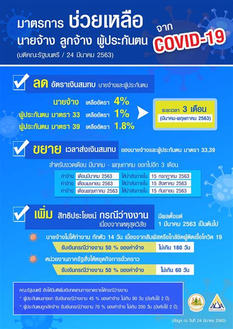 ส ำหรับเจ้ำหน้ำที่ ค ำแนะน ำในกำรกรอกแบบ 1. ประกันสังคมลดอัตราเงินสมทบเหลือ ลูกจ้าง 1% นายจ้าง 4% มีนา ...