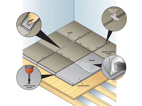 The existing tile floor must be solid and well bonded to the subfloor. Laying a New Tile Floor | how-tos | DIY