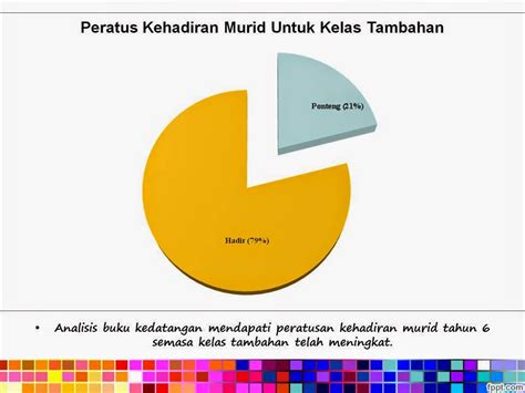 Kami telah menyesuaikan buku panduan untuk mencerminkan apa yang telah kita pelajari, dan apa yang kita antisipasi untuk bergerak maju. PPDa SK KIDURONG II: KAJIAN TINDAKAN: Anti Ponteng Kelas ...