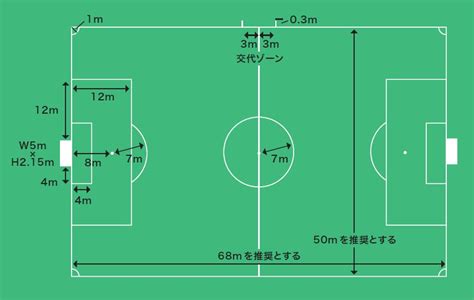 11月 20, 2019 | 投稿者: 千葉美浜FCコパソル卒業生ブログ(2000年度生まれ) 磯グラ改良工事