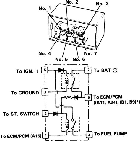 Fuel pump electrical circuits description and operation. 98 Honda Civic Fuse Box Location - Wiring Diagram Networks